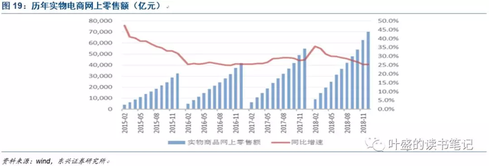堅持差異化戰略的拼多多(PDD.US)能贏得電商大戰嗎?