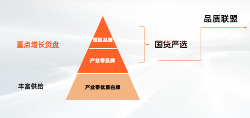淘工廠邁入&ldquo;質造時代&rdquo;:已有150個品類、1萬多商品完成&ldquo;品質聯盟&rdquo;質量要求定義